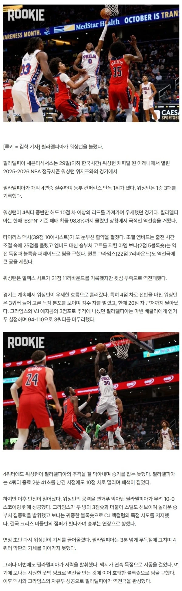 승리 확률 '1.2%'→기적의 10-0 런... 블록슛 퍼레이드 앞세운 필라델피아, 워싱턴 꺾고 단독 선두 등극