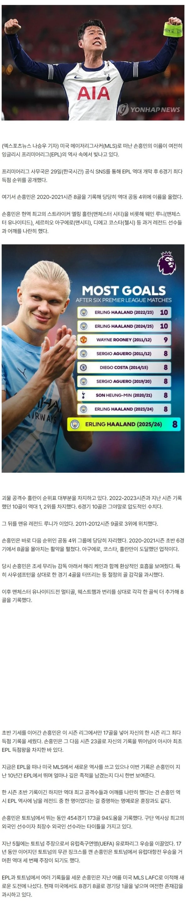 '젠장 또 쏘니야!' 손흥민 EPL 역대 4위 기록 눈에 띄네…'홀란-루니-아구에로 동급' 프리미어리그 레전드 맞구나